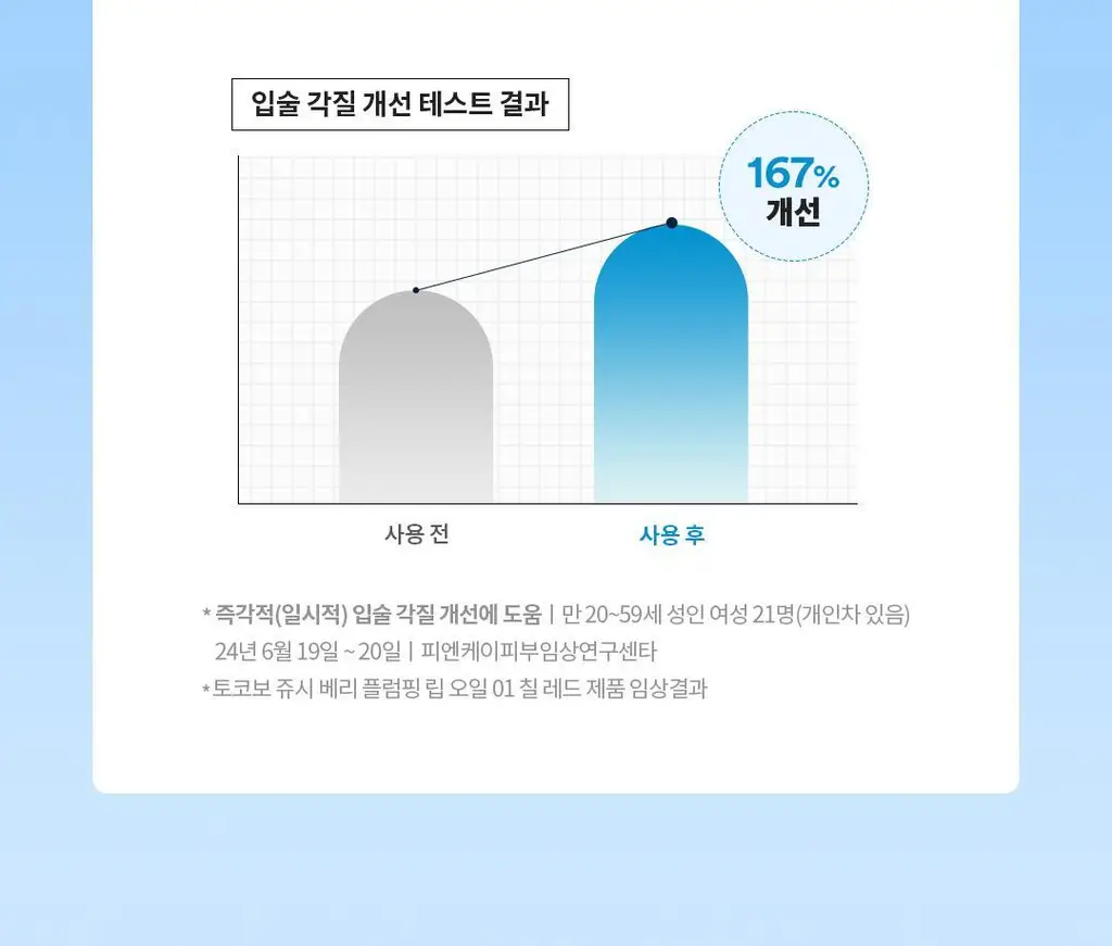 [탱글젤리입술] 토코보 쥬시 베리 플럼핑 립 오일 4g 14종 상세페이지 46